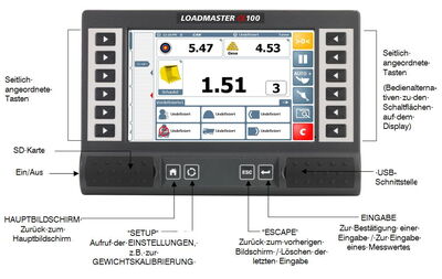 Loadmaster Alpha 100 Bedienelemente